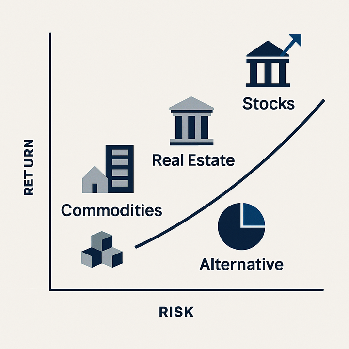 Risk and return comparison chart across various asset classes